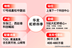 华发虹桥四时(青浦)首页网坐-2025楼盘评测_华发虹