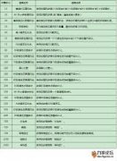 欢喜对决积分兑换换什么最划算
