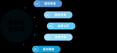 保利虹桥和著(营销核心)首页网坐-保利虹桥和著